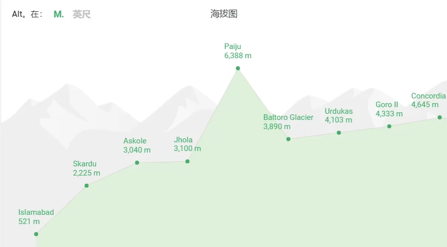 K2 Base Camp Trek in Pakistan: Why K2 is More Dangerous Than Mount Everest?