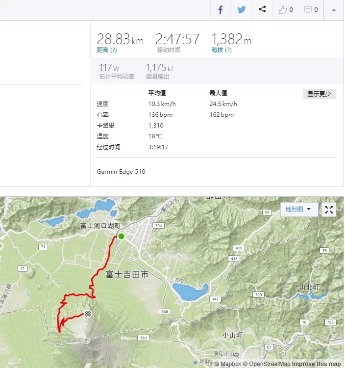 First Cross-Border Cycling Experience - Mount Fuji Cycling Guide