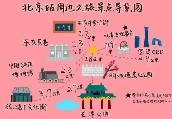 Tourist Attractions Around Beijing Railway Stations 