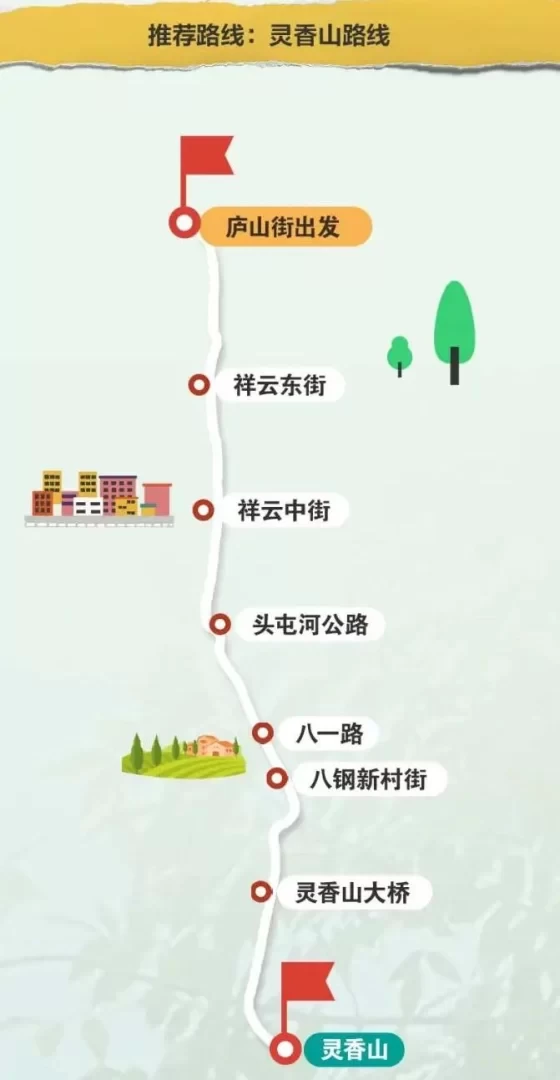 Recommended Cycling Routes in Urumqi City and Surroundings 