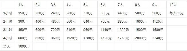 Huabei International Ski Resort Opening Hours and Coach Prices 