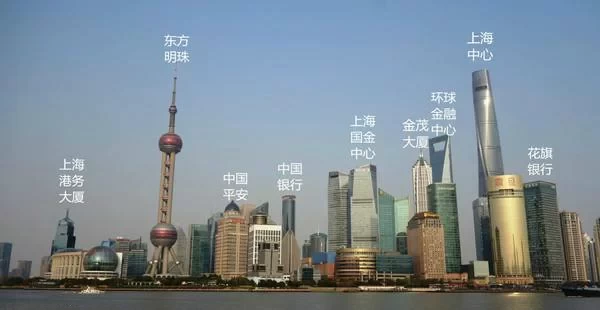 Best Shanghai Travel Routes and Time 