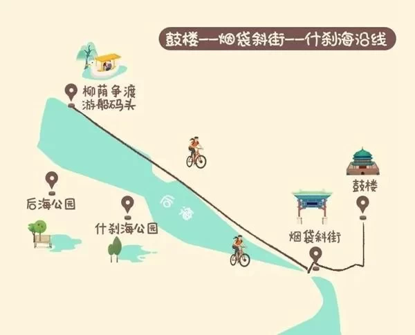 Beijing Summer Cycling Route Guide