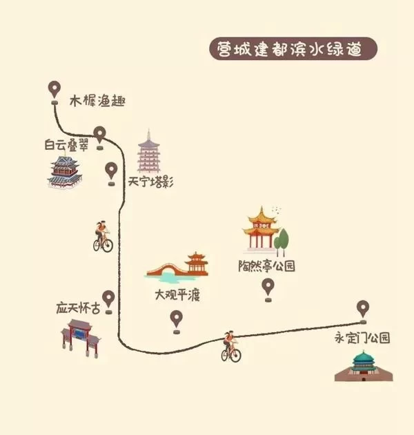 Beijing Summer Cycling Route Guide 