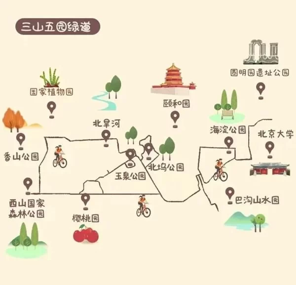 Beijing Summer Cycling Route Guide 