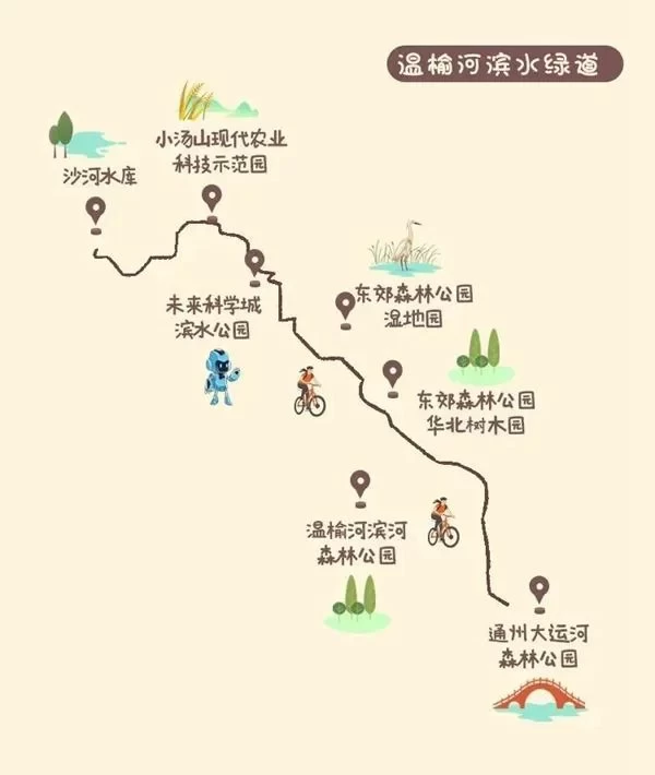 Beijing Summer Cycling Route Guide 