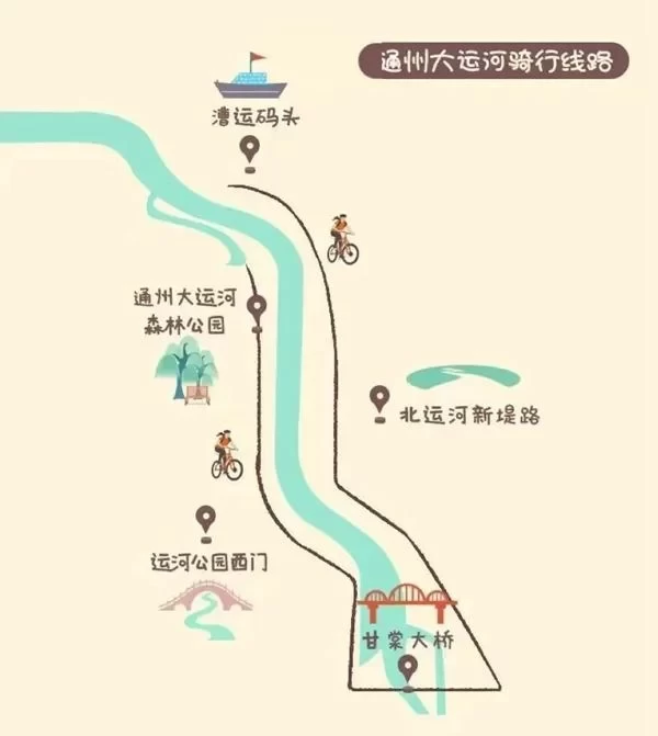 Beijing Summer Cycling Route Guide 