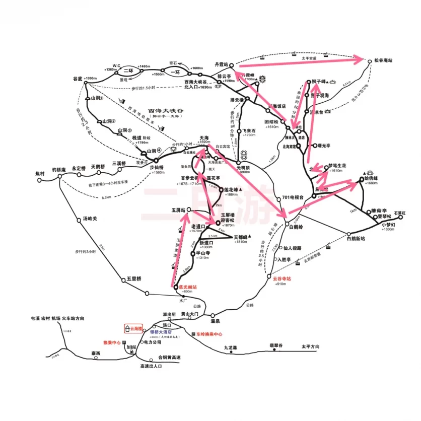 Recommended Hiking Routes in Huangshan Mountain During Winter 