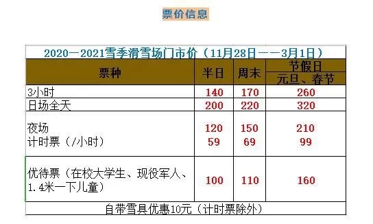 Changchun's Top 4 Ski Resorts: Prices and Opening Dates 