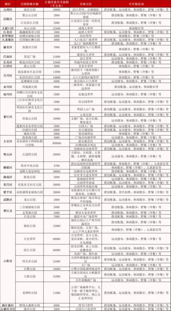 Which Parks in Chongqing Allow Tents 