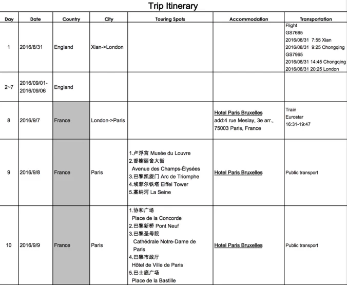 UK Travel Guide: How to Apply for a UK Visa 